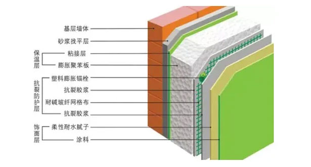 常见的建筑外墙保温有哪几种形式